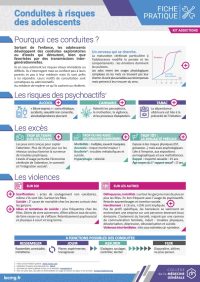 Kit addictions CMG - Ados